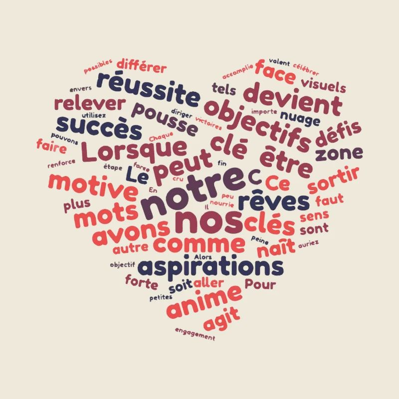 Nuage de mot motivation