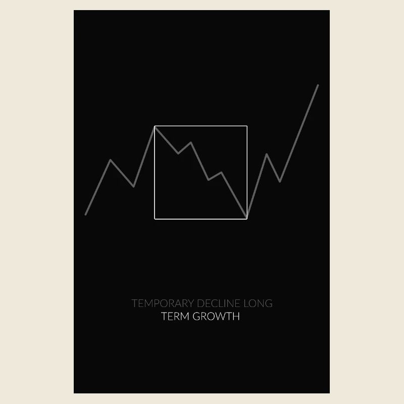 Temporary Decline Long-Term Growth 