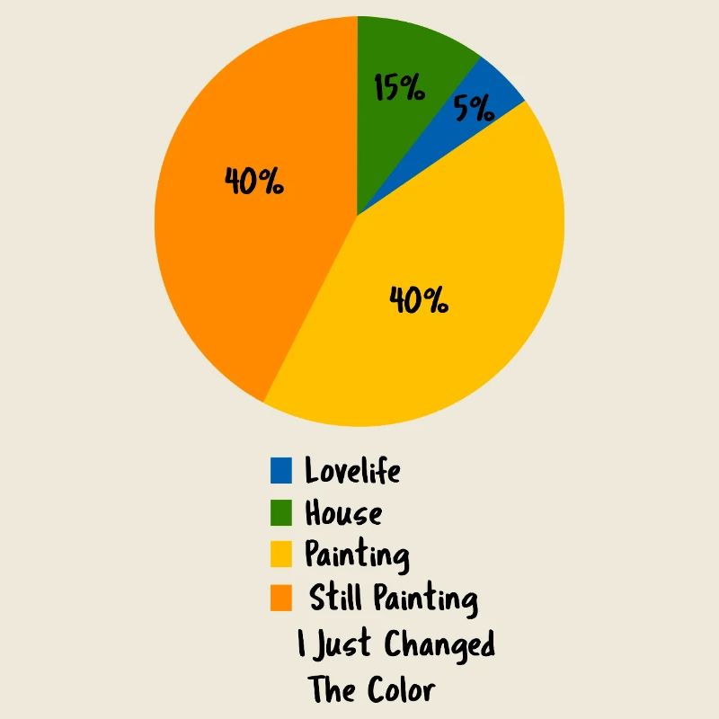 Funny Painter Pie Chart Decorator Humor