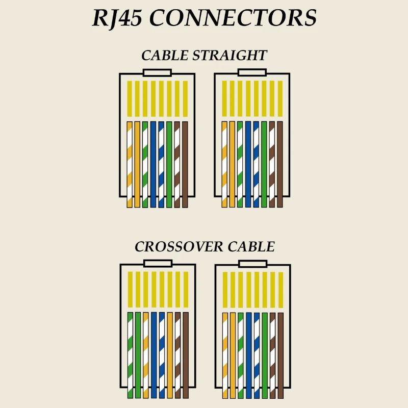 Connecteurs RJ45 c1