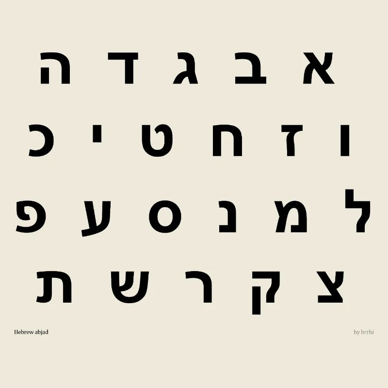 Abjad hébreu (noir)