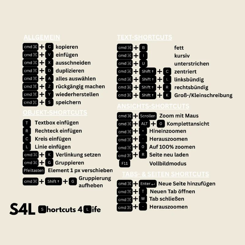 SL Shortcuts Mac – Cmd-Profi! Content Creator