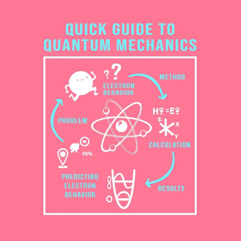 Quantenphysik Quanten Physik Quantensprung