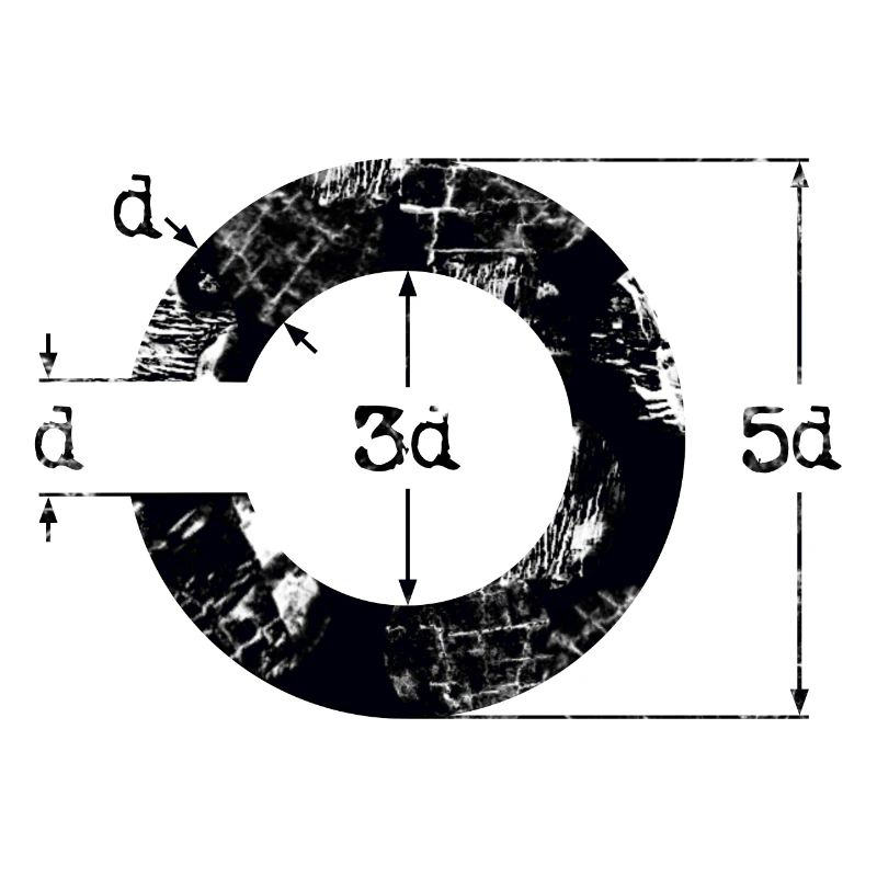 Landoltring
