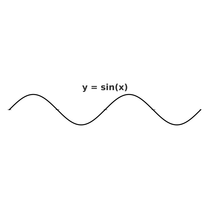 sinus graph design