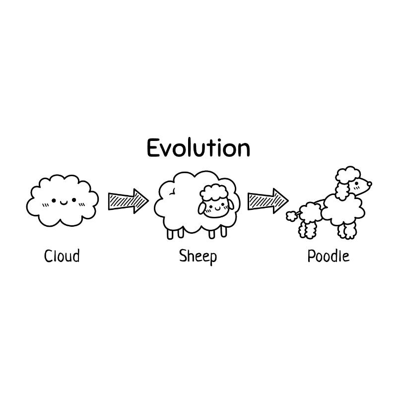Évolution drôle du nuage aux moutons et au caniche