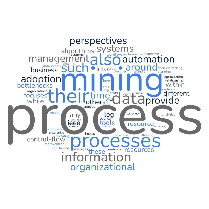 Word Cloud Process Mining