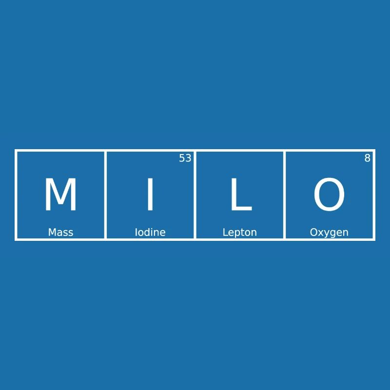 Milo Name First Name Chemistry Periodic Table Elements