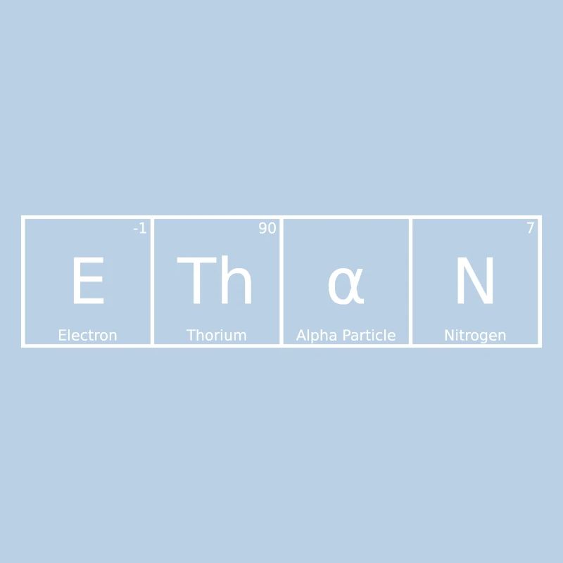 Ethane Name First Name Chemistry Periodic Table Elements