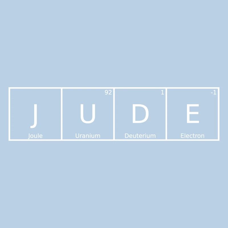 Jude Last name First name Chemistry Periodic Table Elements
