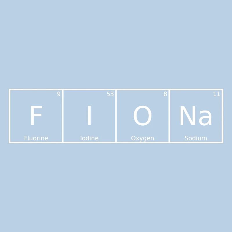 Fiona Surname First name Chemistry Periodic Table Elements