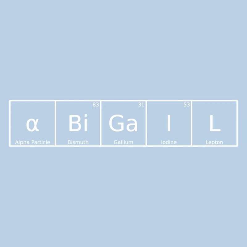 Abigail Name First Name Chemistry Periodic Table Element