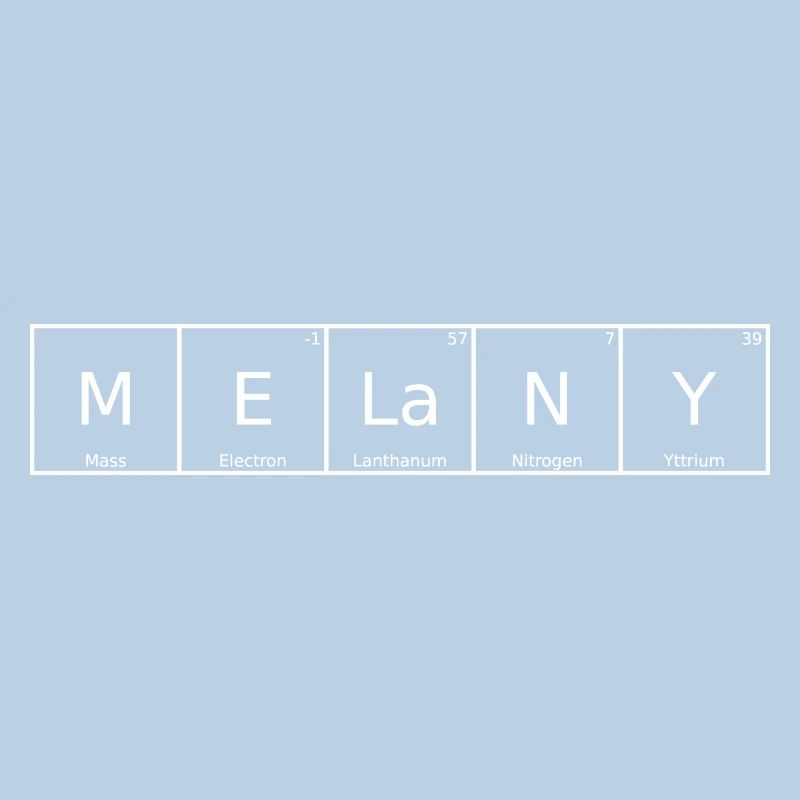 Melany Surname First name Chemistry Periodic Table Elements