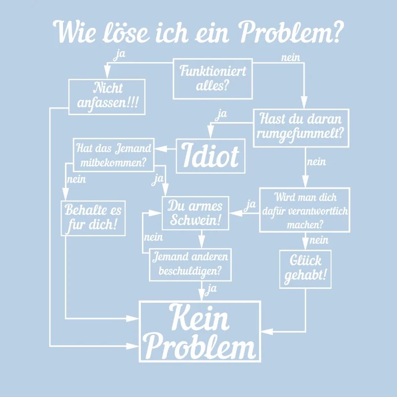 How do I solve a problem?