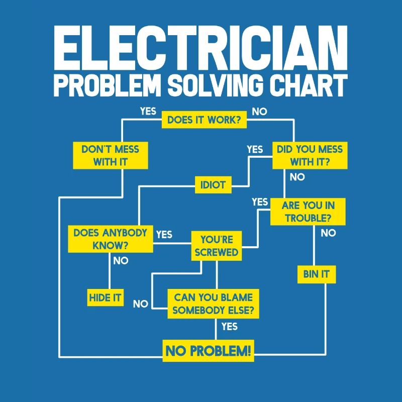 electrician electrical engineering master trainee apprentice