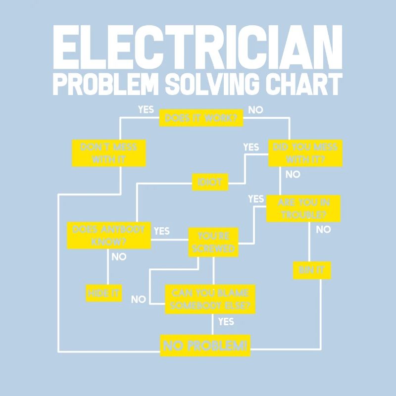electrician electrical engineering master trainee apprentice