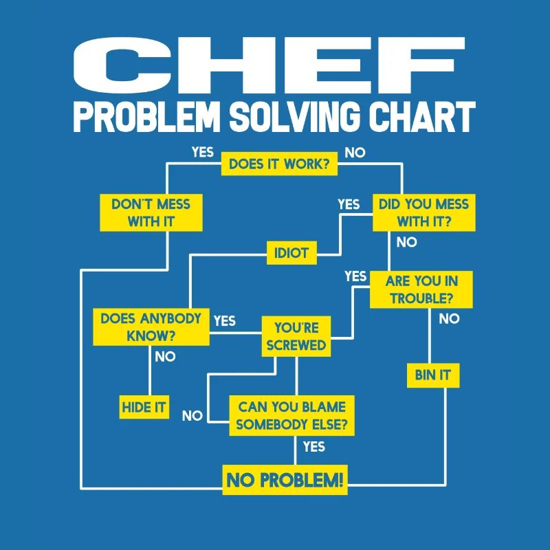 Cook cook chef chef chef problem solution