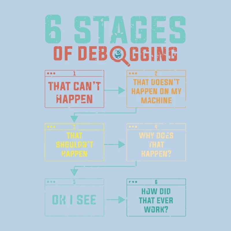 Programmierer 6 Stages of debugging