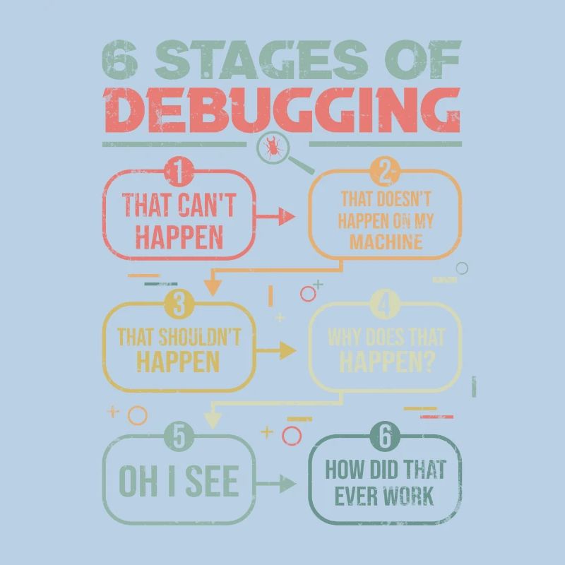 Programmierer Debugging 6 stages of debugging