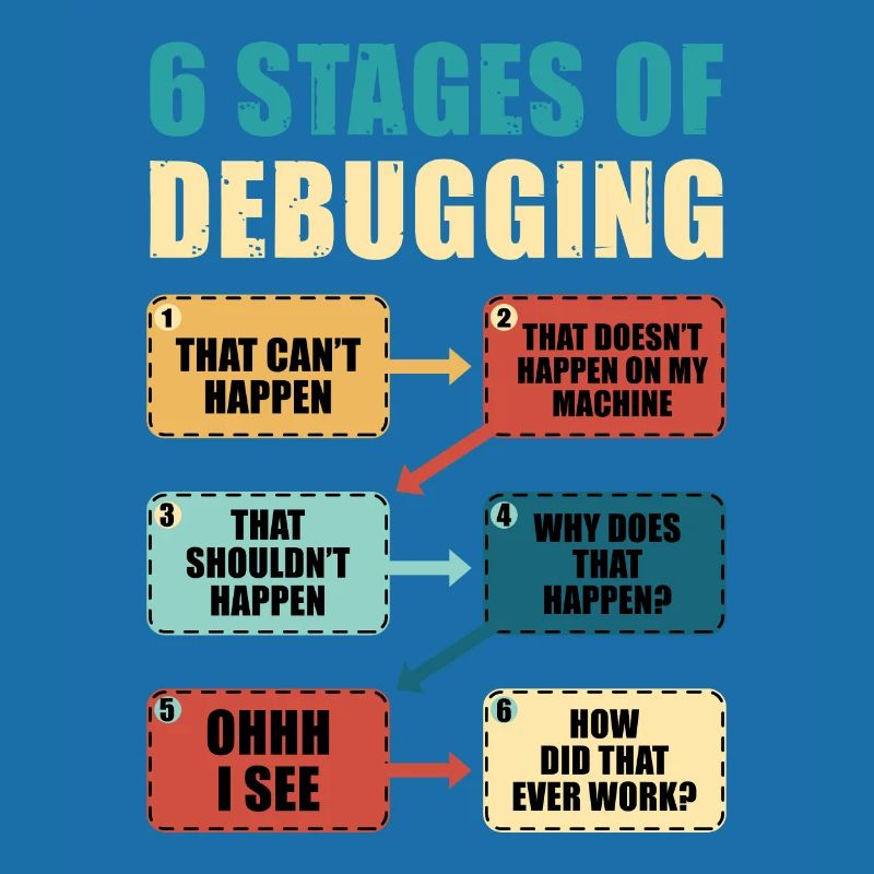 Programmieren Debugging Lustiges Programmierergeschenk
