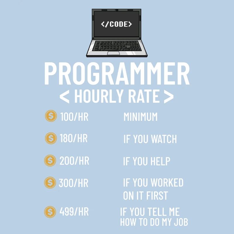 Programmeur Programmation Ordinateur Développeur Pc