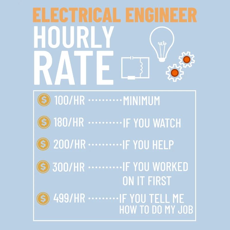 Electrical Engineering Engineer Research Development