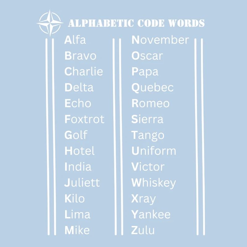 Mots de code de l’alphabet