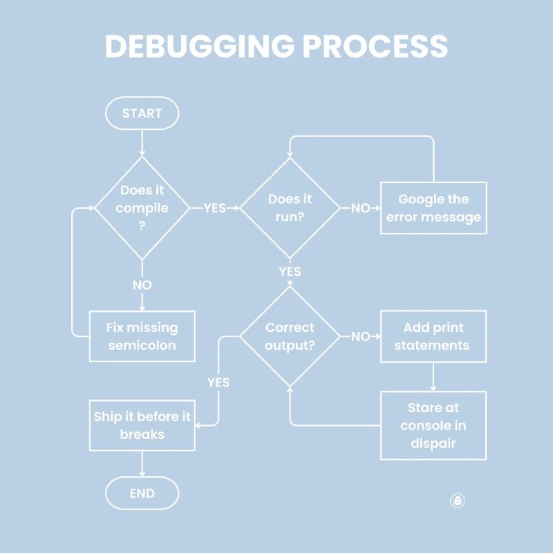 Debugging-Prozess – Gift vor den Pausen versenden