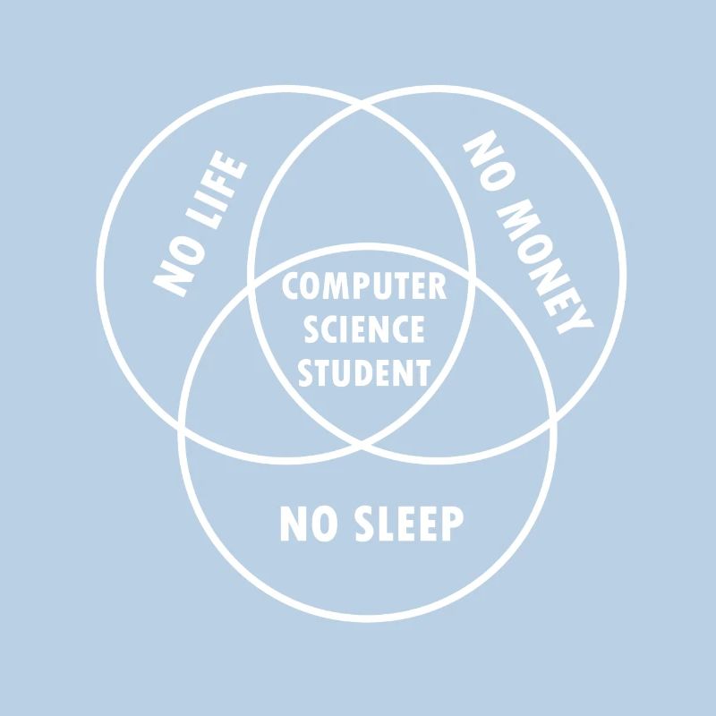 Informatik Student Geschenk Studium Programmierer