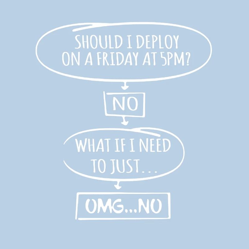 Code Programmierer Nerd Update Entwickler Geschenk