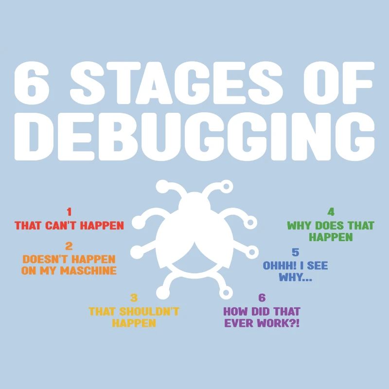 6 Stages Of Debugging Coder Programmer Software De