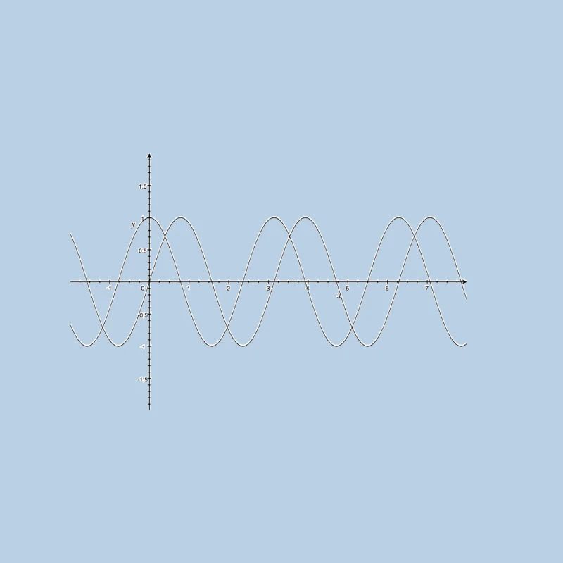 Math nerds - graphique cosinus sinus - Mathématiques