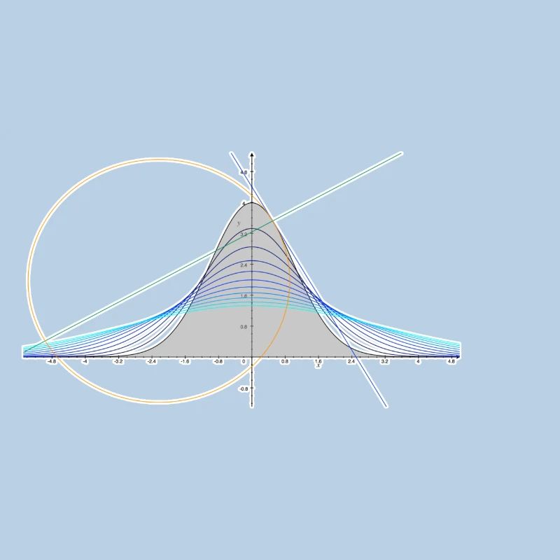 Nerd Math - évaluation, intégration, Gauss