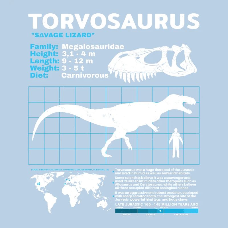 Torvosaurus Datasheet