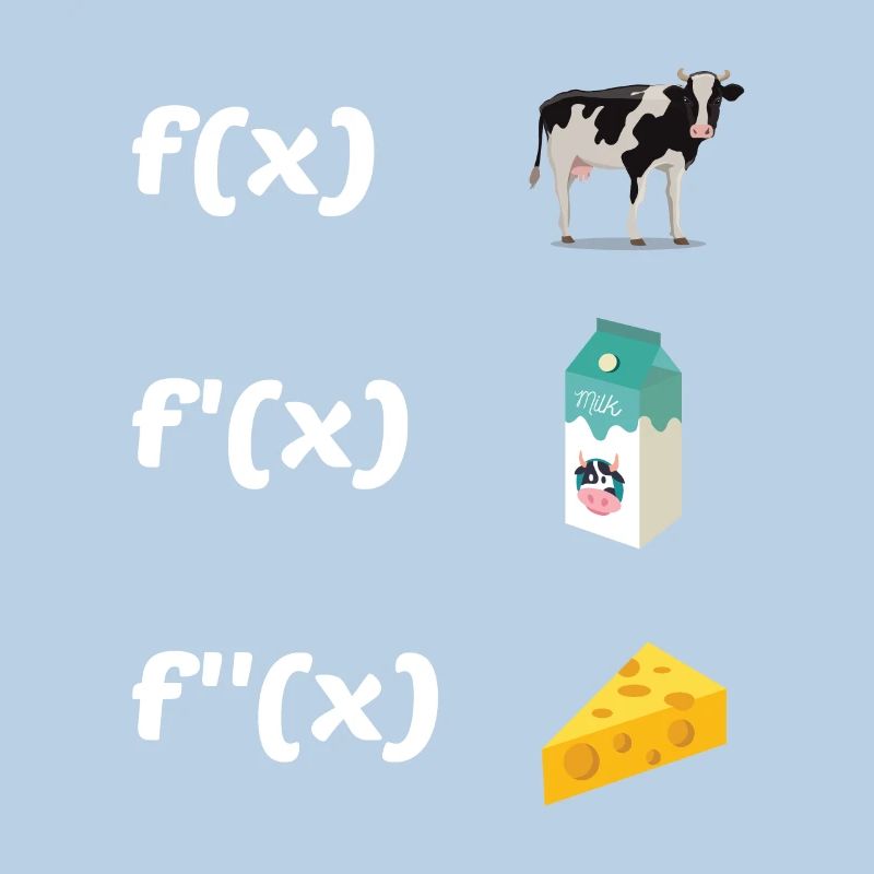 Functions Math Teacher Teaching School Education C