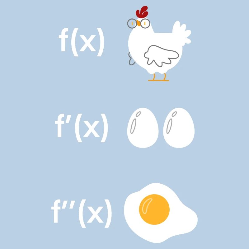 Fonction de dérivation poulet math