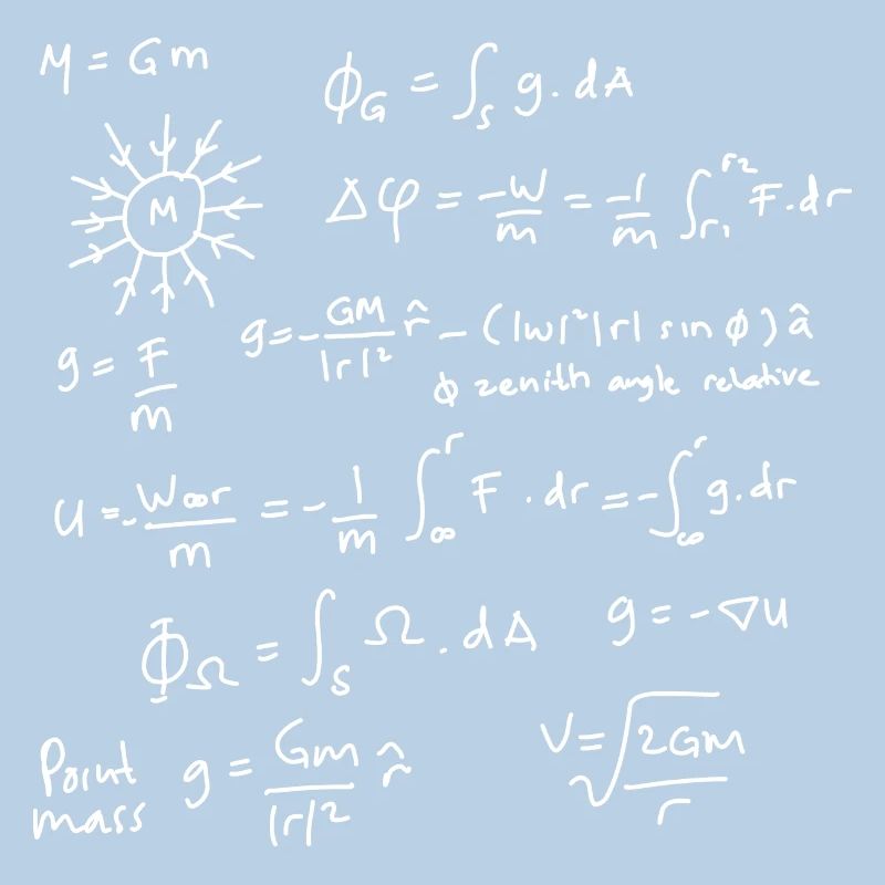 Physics Equations Unleashed