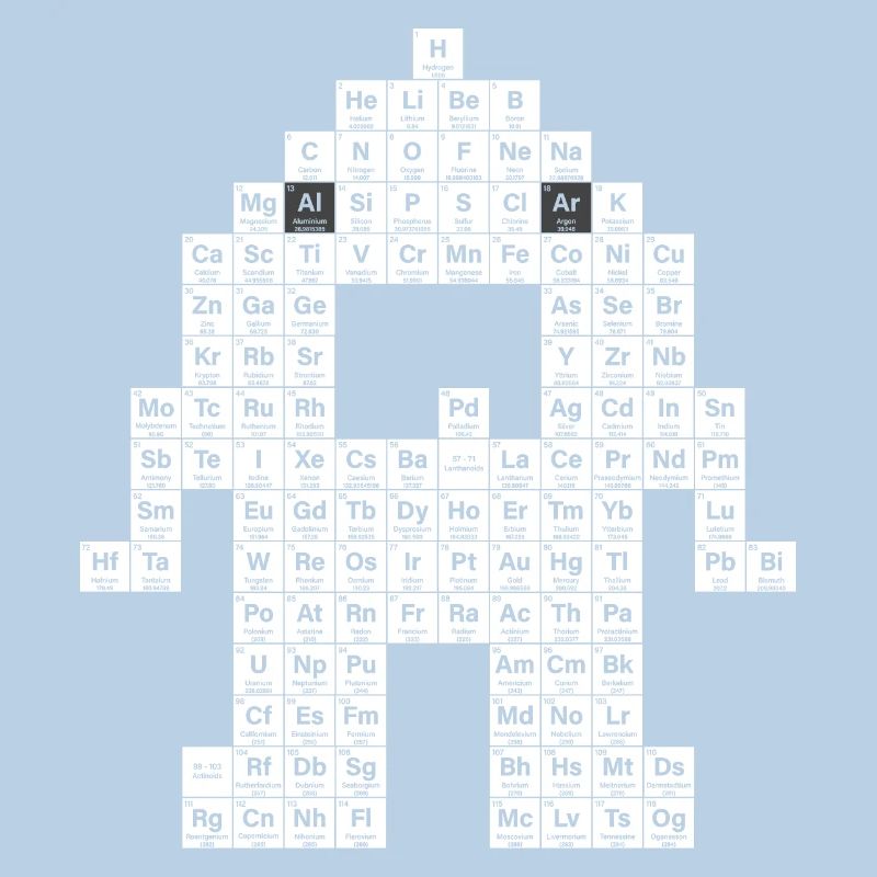 Periodic table