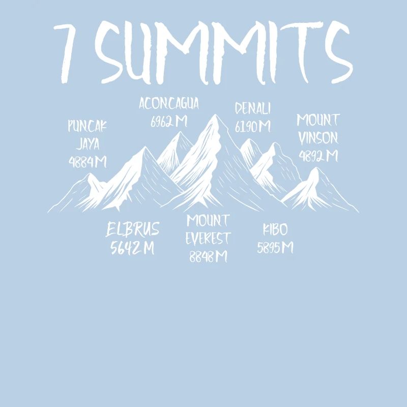 7 sommets Puncak Jaya