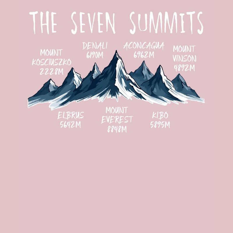 Sept sommets Kosciuszko