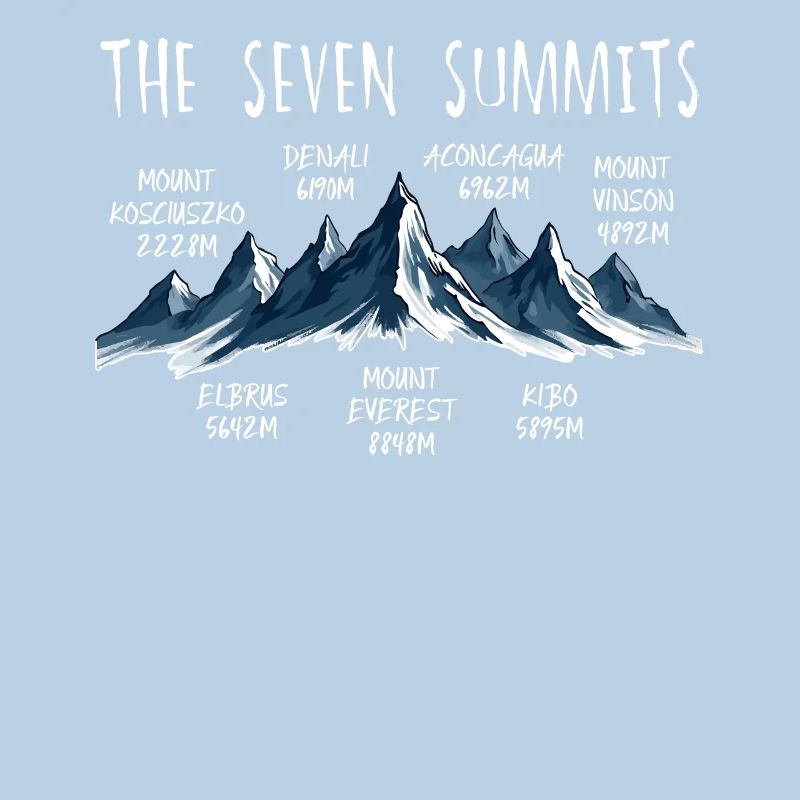 Seven Summits Kosciuszko