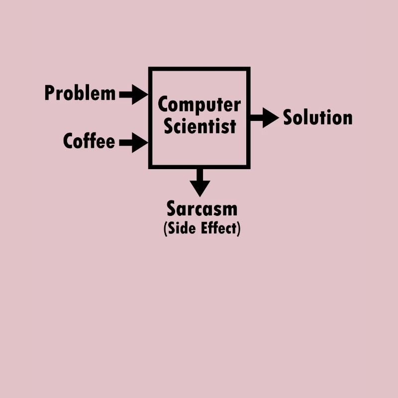 Programmation hacker informaticien code cadeau nerd