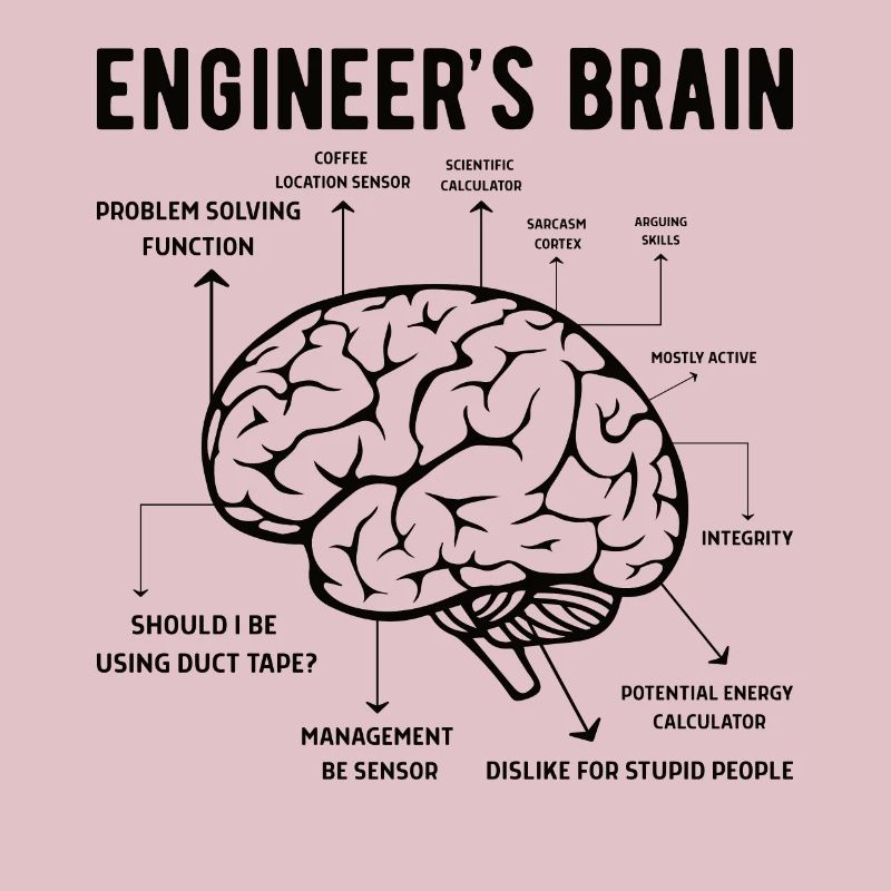 Engineer Brain Mechanical Engineering Electrical Engineering Math