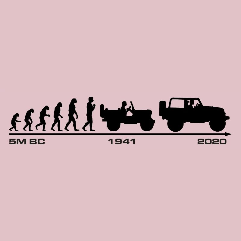 Jeep Evolution update 2020