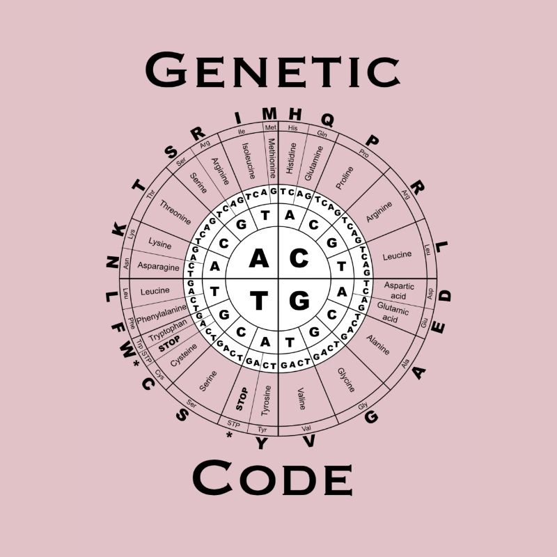 Genetic Code