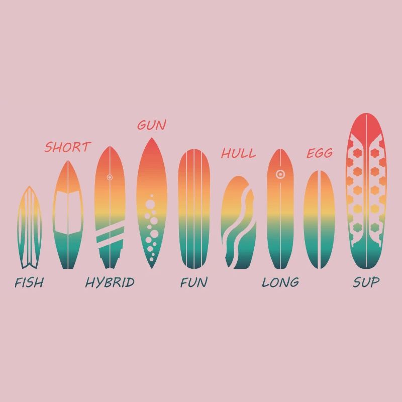 Différents types de planches à roulettes