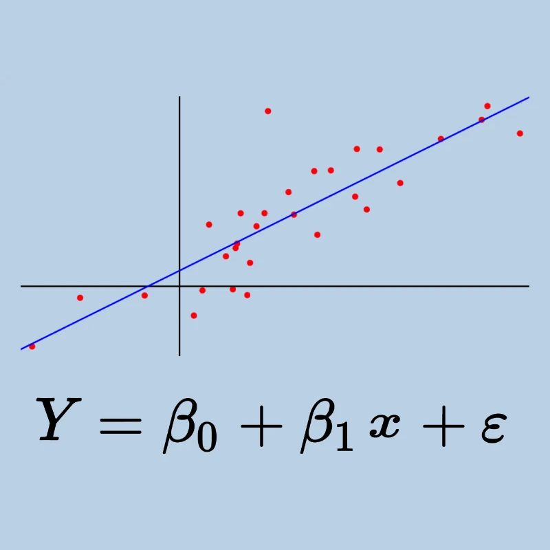 Lineare Regression