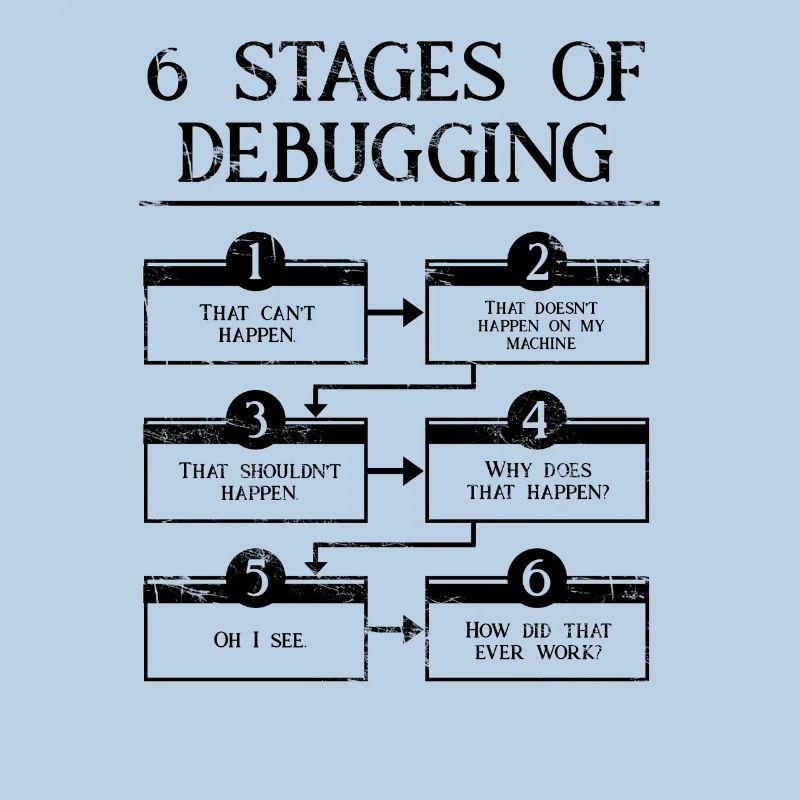 6 Schritte zum Debuggen der Computerprogrammiercodierung