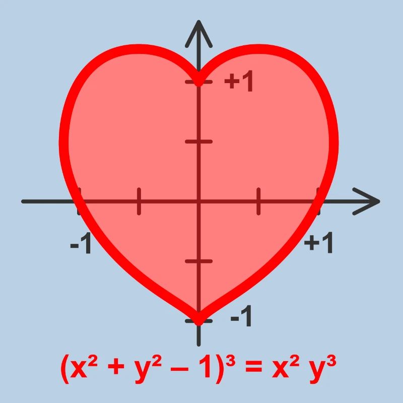 heart function