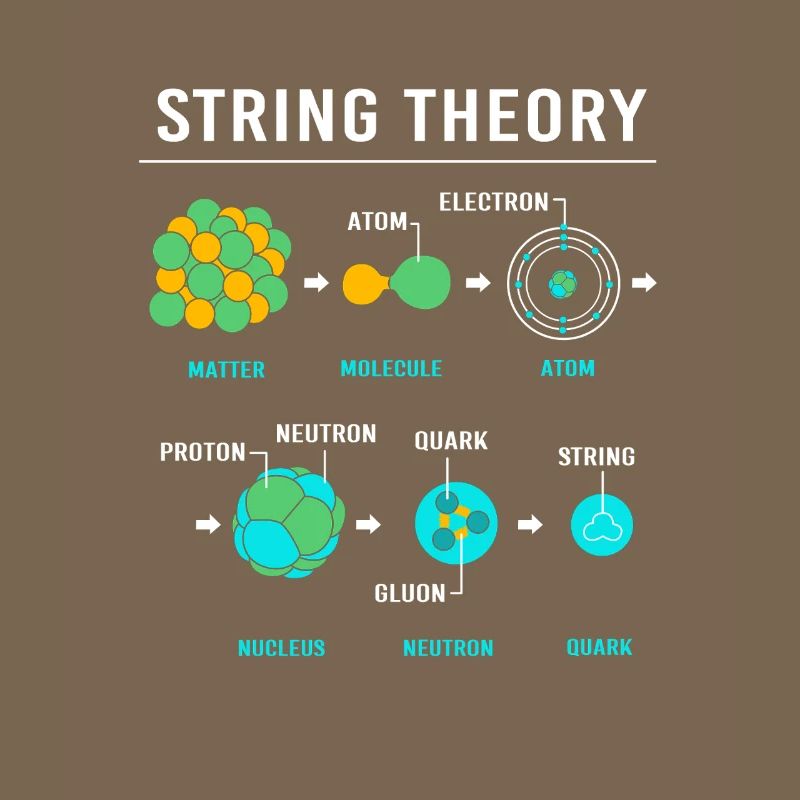 Quantum Physics Quantum Physics Quantum Leap